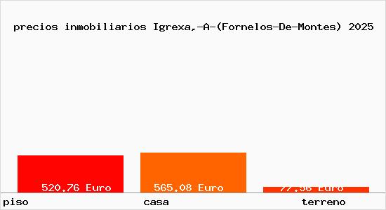 precios inmobiliarios Igrexa,-A-(Fornelos-De-Montes)