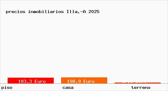 precios inmobiliarios Illa,-A