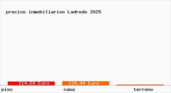 precios inmobiliarios Ladredo