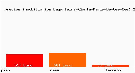 precios inmobiliarios Lagarteira-(Santa-Maria-De-Cee-Cee)