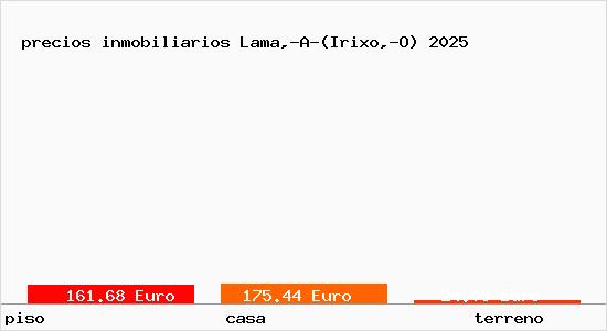 precios inmobiliarios Lama,-A-(Irixo,-O)