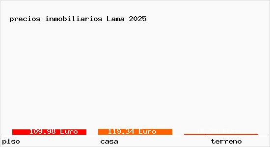 precios inmobiliarios Lama