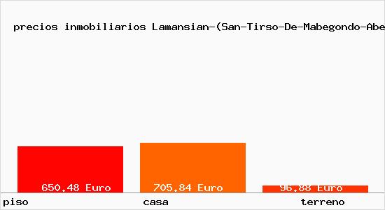 precios inmobiliarios Lamansian-(San-Tirso-De-Mabegondo-Abegondo)