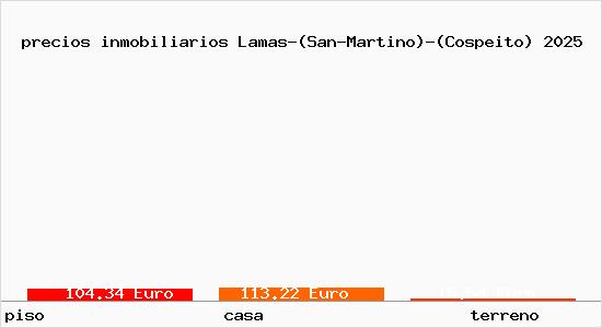 precios inmobiliarios Lamas-(San-Martino)-(Cospeito)