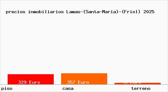 precios inmobiliarios Lamas-(Santa-Maria)-(Friol)
