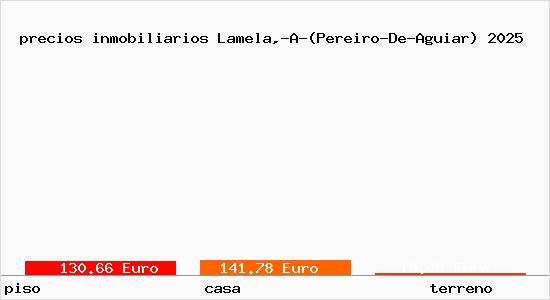 precios inmobiliarios Lamela,-A-(Pereiro-De-Aguiar)