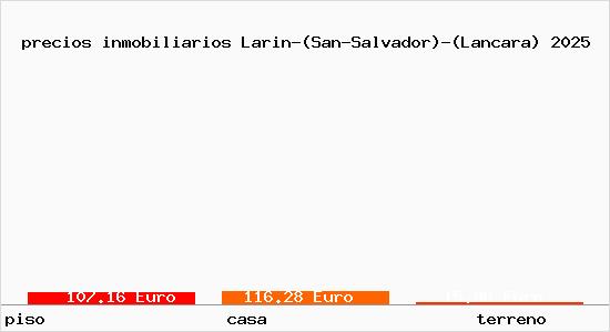 precios inmobiliarios Larin-(San-Salvador)-(Lancara)