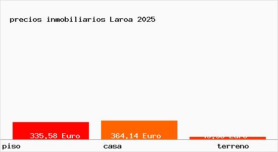 precios inmobiliarios Laroa