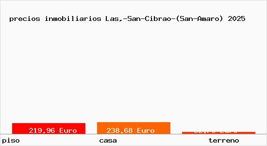 precios inmobiliarios Las,-San-Cibrao-(San-Amaro)