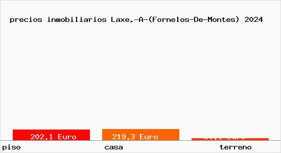 precios inmobiliarios Laxe,-A-(Fornelos-De-Montes)