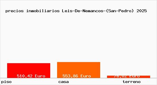 precios inmobiliarios Leis-De-Nemancos-(San-Pedro)