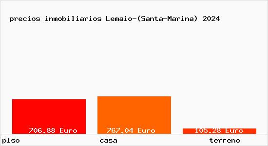 precios inmobiliarios Lemaio-(Santa-Marina)