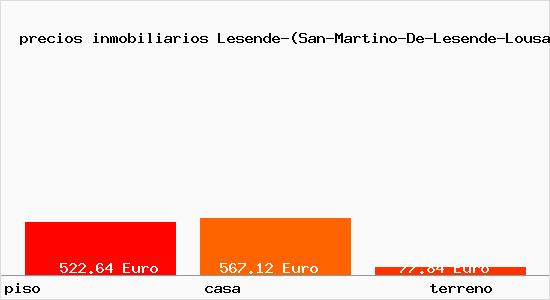 precios inmobiliarios Lesende-(San-Martino-De-Lesende-Lousame)