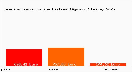 precios inmobiliarios Listres-(Aguino-Ribeira)