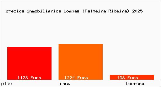 precios inmobiliarios Lombas-(Palmeira-Ribeira)