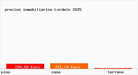 precios inmobiliarios Lordelo