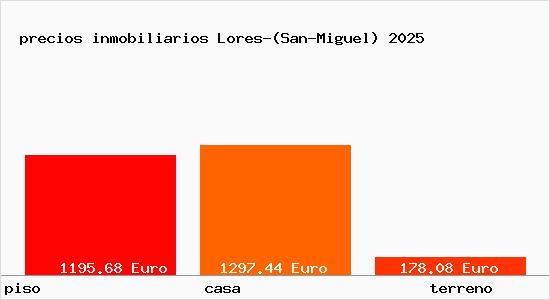 precios inmobiliarios Lores-(San-Miguel)