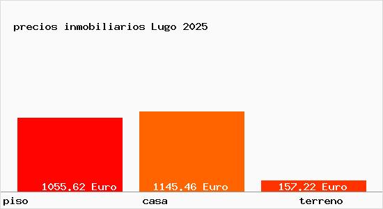 precios inmobiliarios Lugo