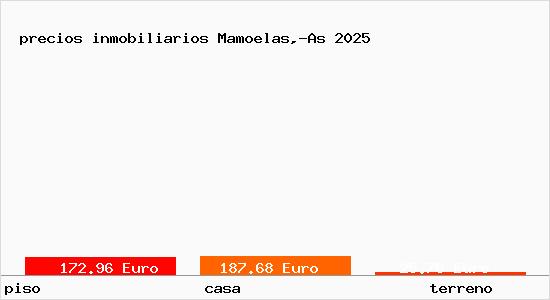 precios inmobiliarios Mamoelas,-As