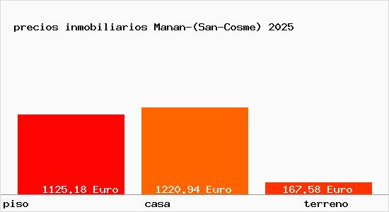 precios inmobiliarios Manan-(San-Cosme)