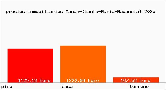 precios inmobiliarios Manan-(Santa-Maria-Madanela)