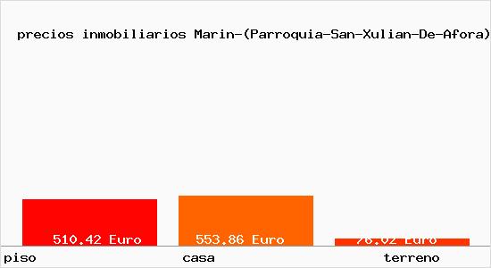 precios inmobiliarios Marin-(Parroquia-San-Xulian-De-Afora)