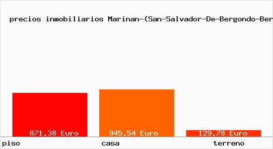 precios inmobiliarios Marinan-(San-Salvador-De-Bergondo-Bergondo)