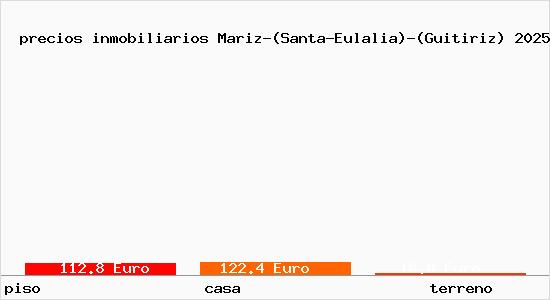 precios inmobiliarios Mariz-(Santa-Eulalia)-(Guitiriz)