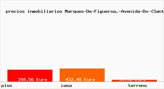 precios inmobiliarios Marques-De-Figueroa,-Avenida-Do-(Santa-Maria-De-San-Sadurnino)