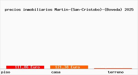 precios inmobiliarios Martin-(San-Cristobo)-(Boveda)