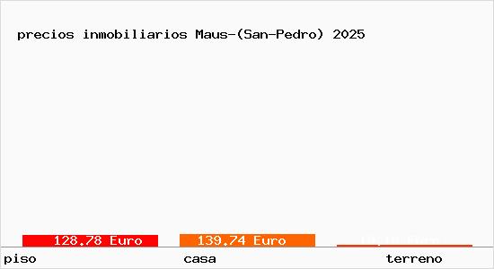precios inmobiliarios Maus-(San-Pedro)