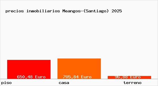 precios inmobiliarios Meangos-(Santiago)
