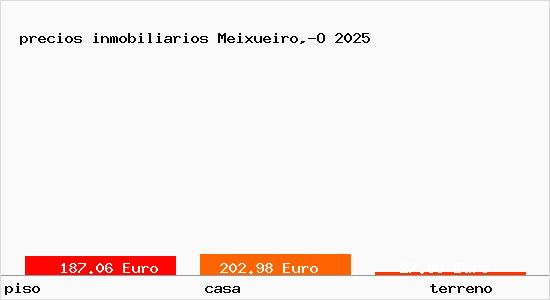 precios inmobiliarios Meixueiro,-O