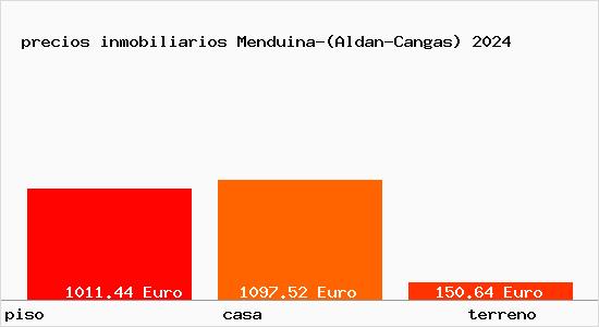 precios inmobiliarios Menduina-(Aldan-Cangas)