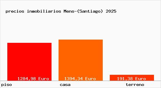 precios inmobiliarios Mens-(Santiago)