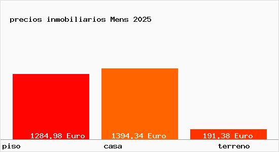 precios inmobiliarios Mens
