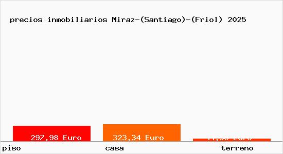 precios inmobiliarios Miraz-(Santiago)-(Friol)