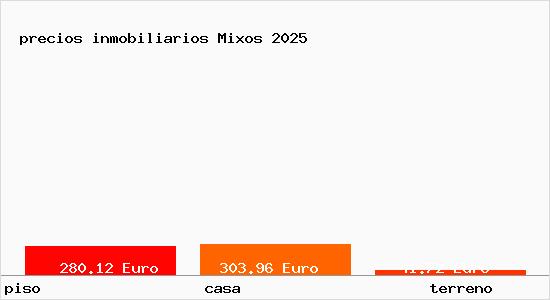 precios inmobiliarios Mixos