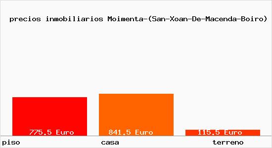 precios inmobiliarios Moimenta-(San-Xoan-De-Macenda-Boiro)