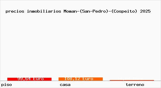 precios inmobiliarios Moman-(San-Pedro)-(Cospeito)