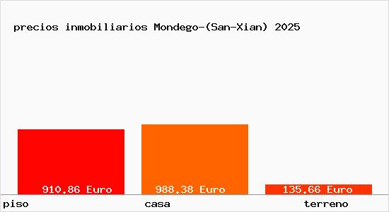 precios inmobiliarios Mondego-(San-Xian)