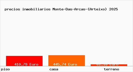precios inmobiliarios Monte-Das-Arcas-(Arteixo)