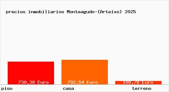 precios inmobiliarios Monteagudo-(Arteixo)