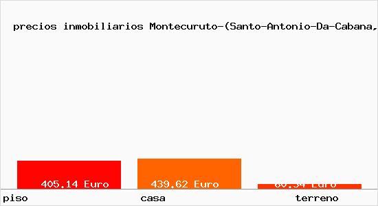 precios inmobiliarios Montecuruto-(Santo-Antonio-Da-Cabana,-A-Ferrol