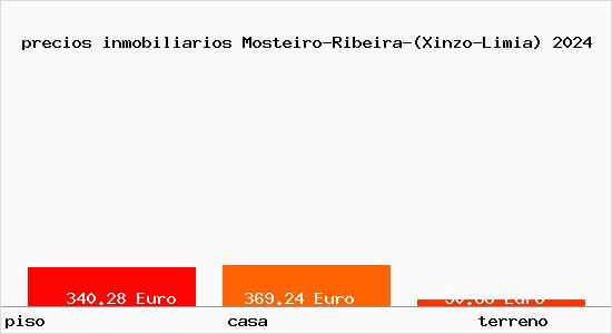 precios inmobiliarios Mosteiro-Ribeira-(Xinzo-Limia)