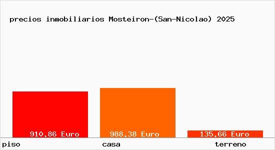 precios inmobiliarios Mosteiron-(San-Nicolao)