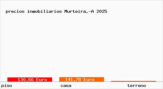 precios inmobiliarios Murteira,-A