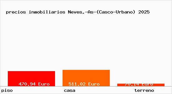 precios inmobiliarios Neves,-As-(Casco-Urbano)