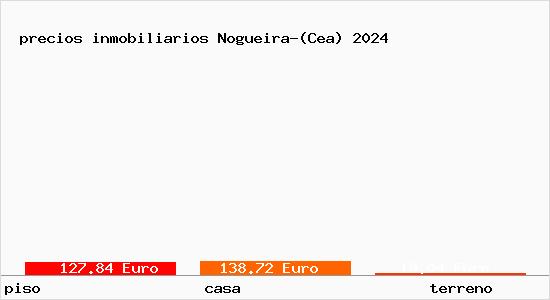 precios inmobiliarios Nogueira-(Cea)