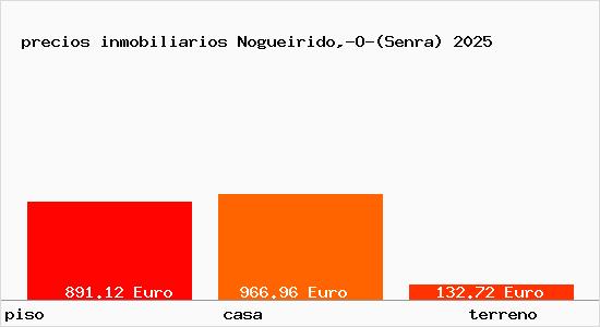 precios inmobiliarios Nogueirido,-O-(Senra)
